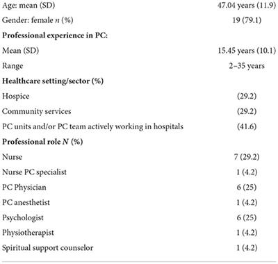 Managing the end of life in COVID patients. The role of palliative care in emergency departments during the pandemic